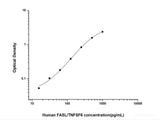 Human FASL/TNFSF6(Factor Related Apoptosis Ligand) ELISA Kit - MSE Supplies LLC