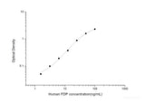 Human FDP(Fibrinogen Degradation Product) ELISA Kit - MSE Supplies LLC