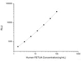 Human FETUA (Fetuin A) CLIA Kit