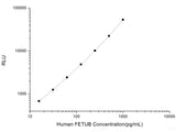 Human FETUB (Fetuin B) CLIA Kit