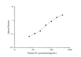 Human FE(Ferritin) ELISA Kit