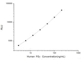 Human FGγ (Fibrinogen Gamma Chain) CLIA Kit