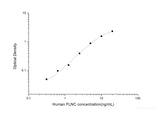 Human FLNC(Filamin C, Gamma) ELISA Kit - MSE Supplies LLC