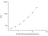 Human FSH (Follicle-Stimulating Hormone) CLIA Kit