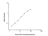 Human FSH(Follicle Stimulating Hormone) ELISA Kit - MSE Supplies LLC