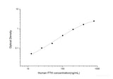 Human FTH(Ferritin, Heavy Polypeptide) ELISA Kit - MSE Supplies LLC