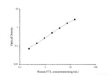 Human FTL(Ferritin, Light Polypeptide) ELISA Kit