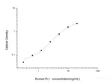 Human Fcγ(Fc Fragment of IgG) ELISA Kit - MSE Supplies LLC