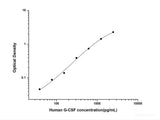 Human G-CSF(Granulocyte Colony-stimulating Factor) ELISA Kit - MSE Supplies LLC