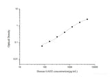 Human GAD2(Glutamate Decarboxylase 2) ELISA Kit - MSE Supplies LLC