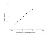 Human GAP43(Growth Associated Protein 43) ELISA Kit - MSE Supplies LLC