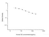 Human GC(Glucagon) ELISA Kit - MSE Supplies LLC