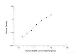 Human GDF9(Growth Differentiation Factor 9) ELISA Kit - MSE Supplies LLC