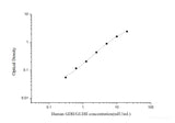 Human GDH/GLDH(Glutamate dehydrogenase) ELISA Kit - MSE Supplies LLC