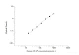 Human GFAP(Glial Fibrillary Acidic Protein) ELISA Kit - MSE Supplies LLC