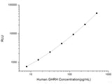 Human GHRH (Growth Hormone Releasing Hormone) CLIA Kit