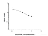 Human GHRL(Ghrelin) ELISA Kit - MSE Supplies LLC