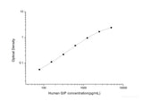 Human GIP(Gastric Inhibitory Polypeptide) ELISA Kit - MSE Supplies LLC