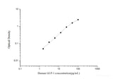 Human GLP-1(Glucagon Like Peptide 1) ELISA Kit - MSE Supplies LLC