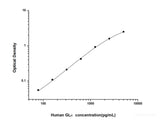 Human GLα(Galactosidase Alpha) ELISA Kit - MSE Supplies LLC