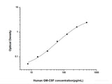 Human GM-CSF(Granulocyte-Macrophage Colony Stimulating Factor) ELISA Kit - MSE Supplies LLC