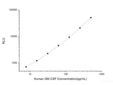 Human GM-CSF (Granulocyte Macrophage Colony Stimulating Factor) CLIA Kit