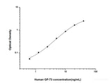 Human GP-73(Golgi Protein 73) ELISA Kit - MSE Supplies LLC