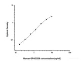 Human GP4/CD36(Platelet Membrane Glycoprotein Ⅳ) ELISA Kit - MSE Supplies LLC