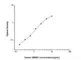 Human GREM1(Gremlin 1) ELISA Kit - MSE Supplies LLC