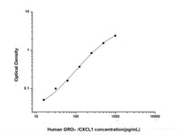 Human GROα/CXCL1(Growth Regulated Oncogene Alpha) ELISA Kit - MSE Supplies LLC