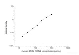 Human GROβ/CXCL2(Growth Regulated Oncogene Beta) ELISA Kit - MSE Supplies LLC