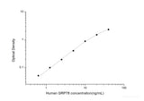 Human GRP78(Glucose Regulated Protein 78) ELISA Kit - MSE Supplies LLC