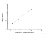 Human Grb14(Growth Factor Receptor Bound Protein 14) ELISA Kit - MSE Supplies LLC