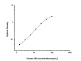 Human HB(Hemoglobin) ELISA Kit - MSE Supplies LLC