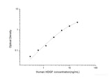 Human HDGF(Hepatoma Derived Growth Factor) ELISA Kit - MSE Supplies LLC