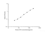 Human HE4(epididymal protein 4) ELISA Kit