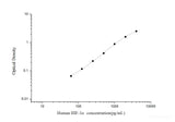 Human HIF-1α(Hypoxia Inducible Factor 1 Alpha) ELISA Kit - MSE Supplies LLC