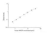 Human HMG-CoAR(3-Hydroxy-3-Methylglutaryl Coenzyme A Reductase) ELISA Kit  - MSE Supplies LLC