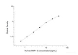 Human HNP1-3(Neutrophil Peptide 1-3) ELISA Kit - MSE Supplies LLC