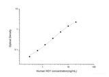 Human HO1(Heme Oxygenase 1) ELISA Kit - MSE Supplies LLC