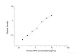 Human HPA(Heparanase) ELISA Kit - MSE Supplies LLC