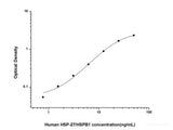 Human HSP-27/HSPB1(Heat Shock Protein 27) ELISA Kit - MSE Supplies LLC