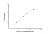 Human HS(Heparan Sulfate) ELISA Kit - MSE Supplies LLC