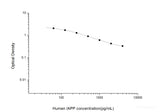 Human IAPP(Islet Amyloid Polypeptide) ELISA Kit - MSE Supplies LLC