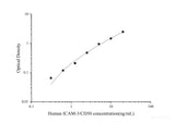 Human ICAM-3/CD50(Intercellular Adhesion Molecule 3) ELISA Kit