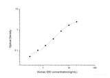 Human IDO(Indoleamine-2,3-Dioxygenase) ELISA Kit - MSE Supplies LLC