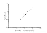 Human IGF-1(Insulin-like Growth Factor 1) ELISA Kit