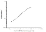 Human IGF-1(Insulin-like Growth Factor 1) ELISA Kit - MSE Supplies LLC