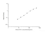 Human IGF-2(Insulin Like Growth Factor 2) ELISA Kit - MSE Supplies LLC