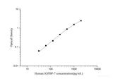 Human IGFBP-7(Insulin Like Growth Factor Binding Protein 7) ELISA Kit